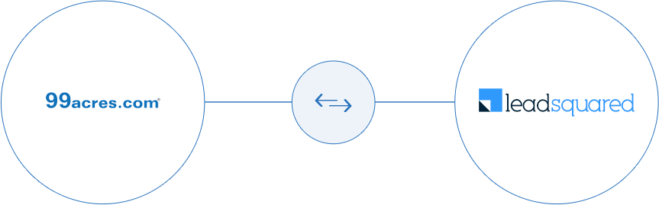 99acres Integration