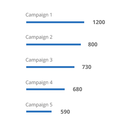 Twitter Lead Ads Generation - automatic mapping