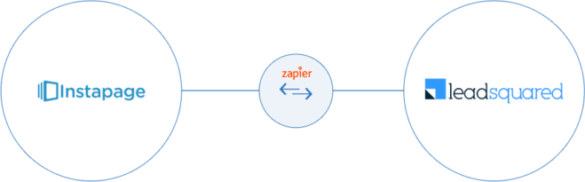 Instapage integration - Instapage Lead Capture