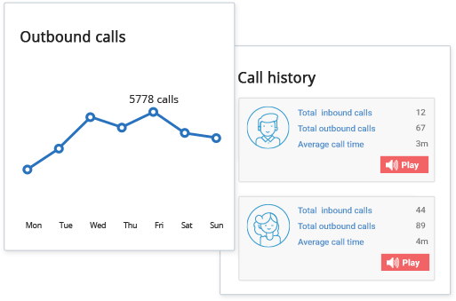 mobile-call-center-performance-report