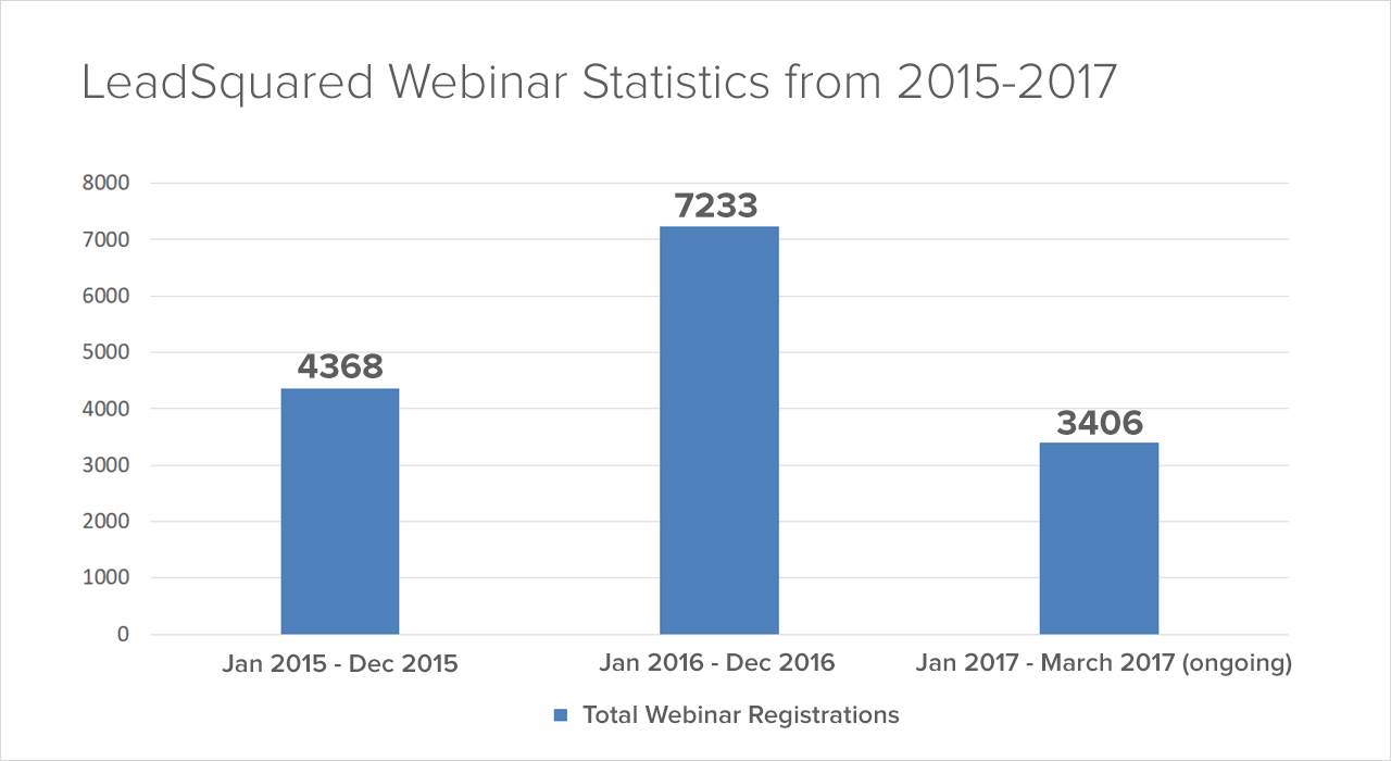 Webinar Marketing