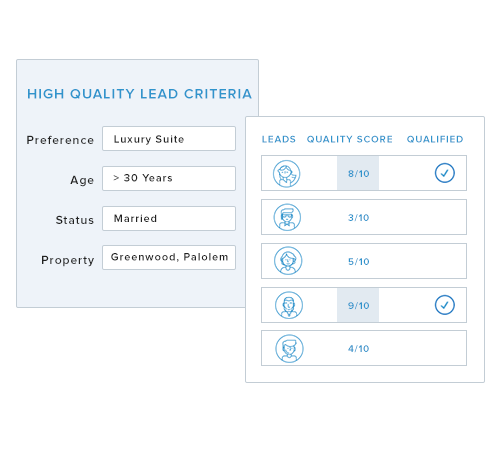 Hospitality CRM - lead quality scoring