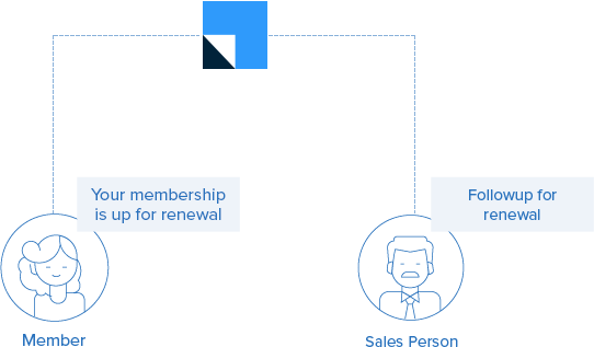 Hospitality CRM - membership renewal management