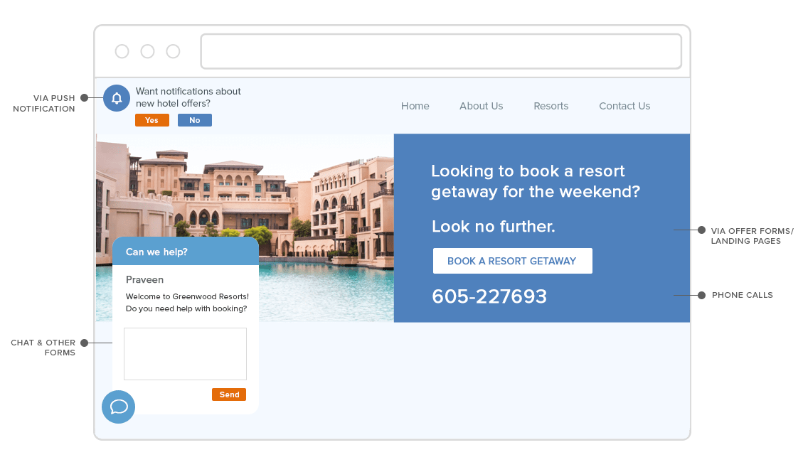 Resort website - hotel and hospitality CRM