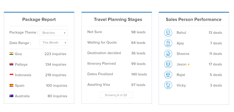 Travel CRM - best packages and sales performance