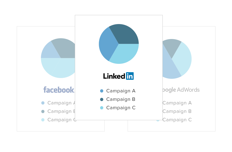 campaign performance report