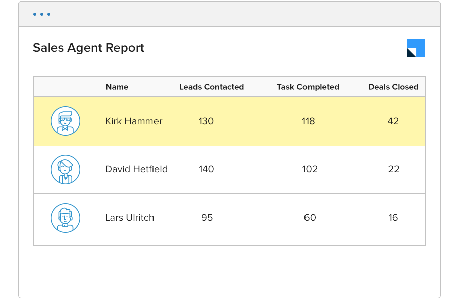 sales performance report - sales agent report