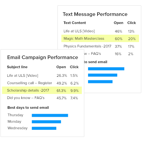 Student recruitment suite - email and text analytics