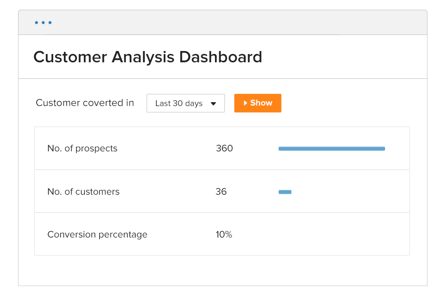 dashboard - customer analysis report