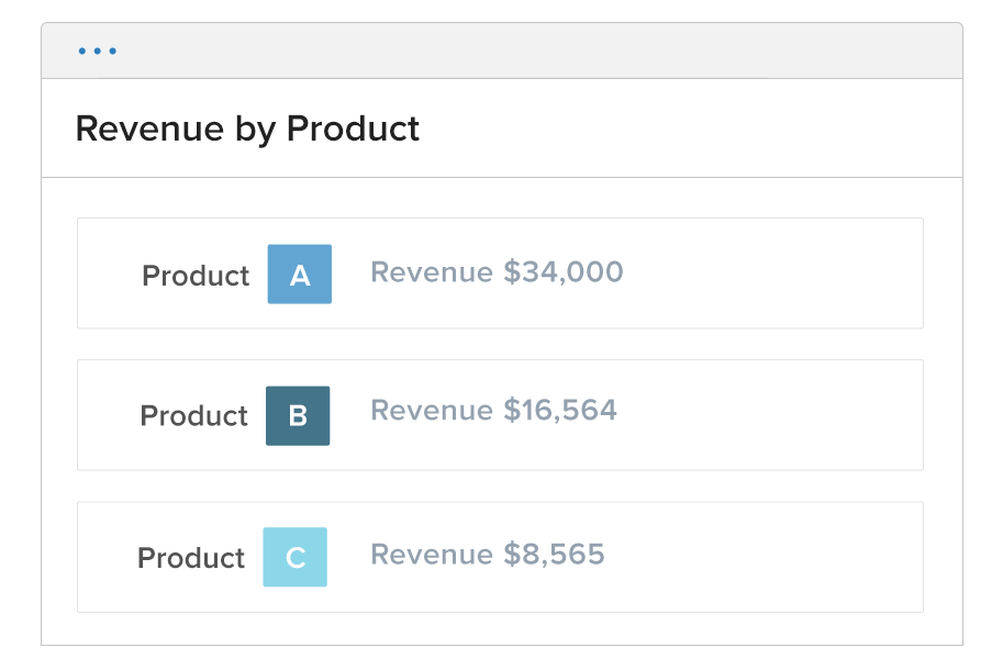 revenue by product