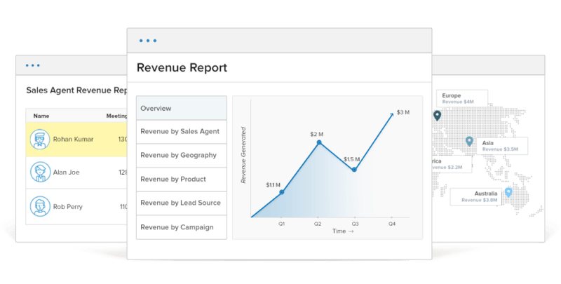 Sales revenue report 