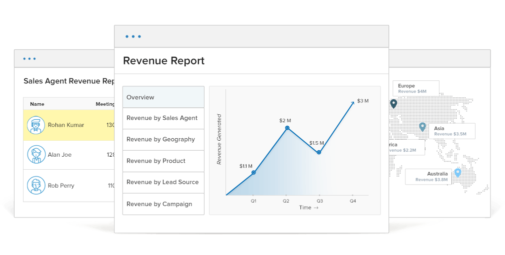 revenue report - feature image