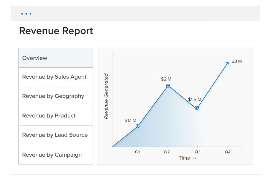 revenue report