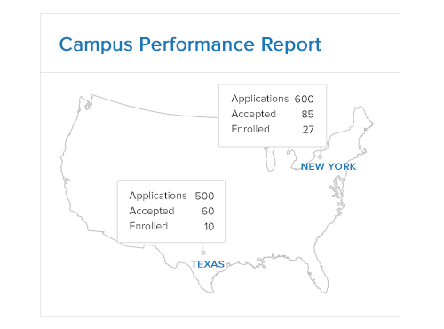 Campus-Performance-Reports