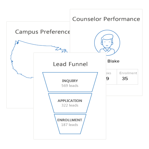 Recruitment Insights