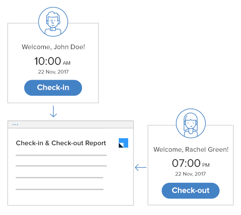 Check-in Check-out