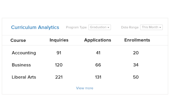 Curriculum analytics