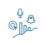Lead Source Performance