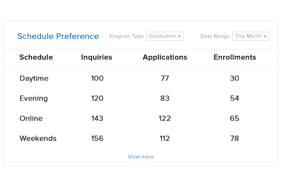 Schedule preference reports