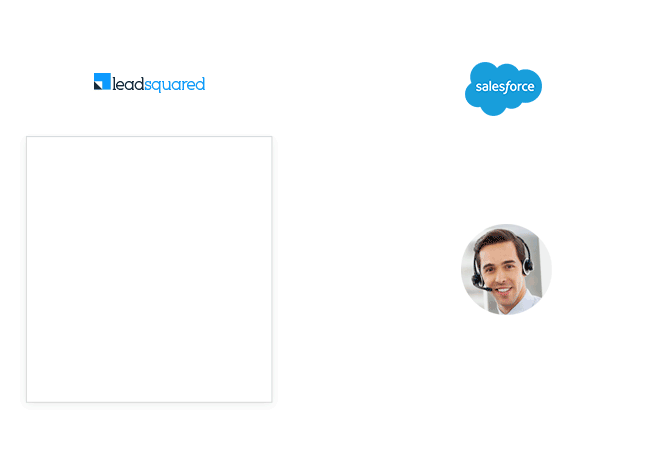 Salesforce integration - sell better