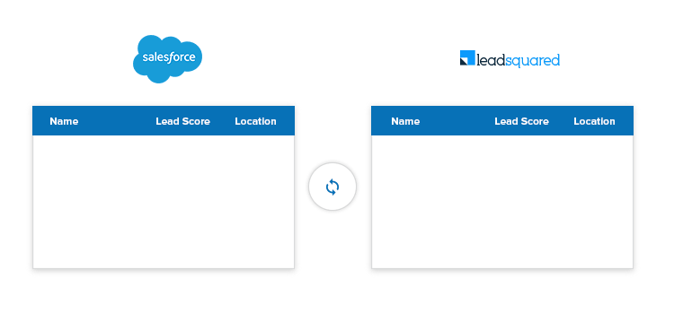 Salesforce integration - sync with ease