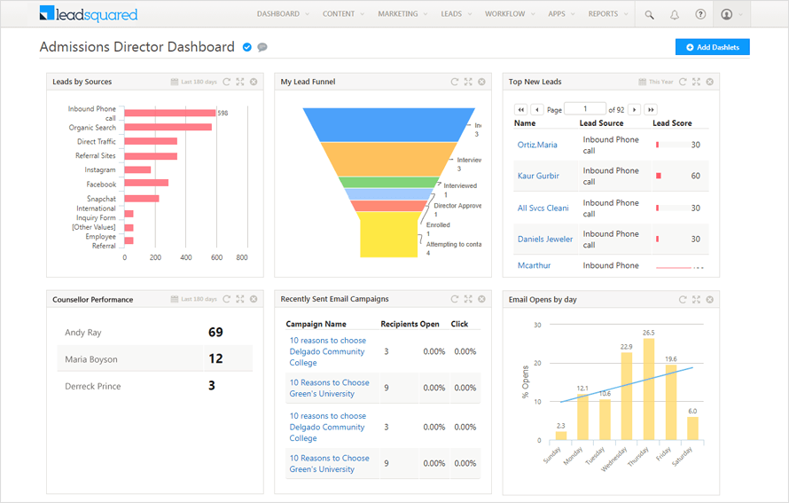 increase enrollment for higher education - dashboard and reports