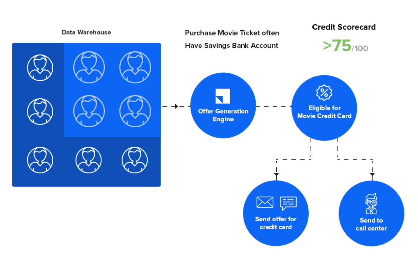 Sell-more-to-existing-customers---Cross-sell-Engine