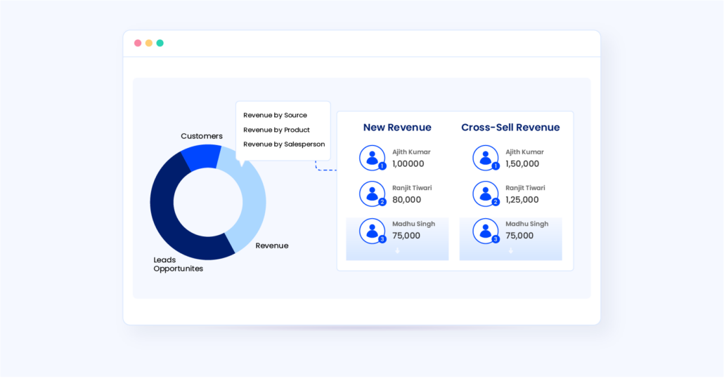 Revenue analysis