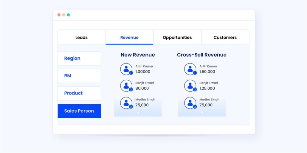 Sales Performance Tracker