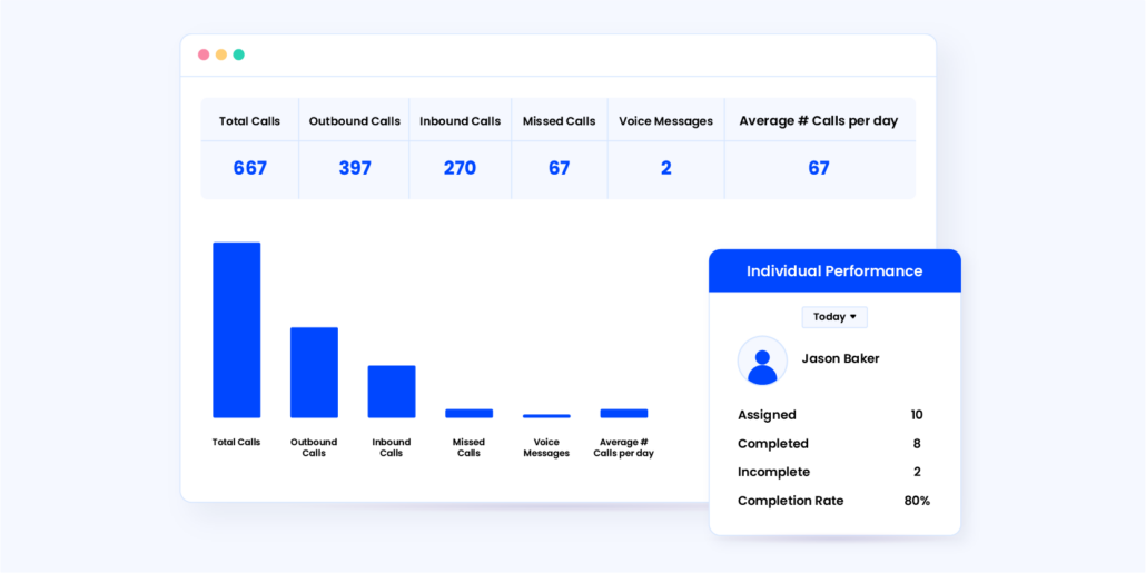 Sales Performance Report