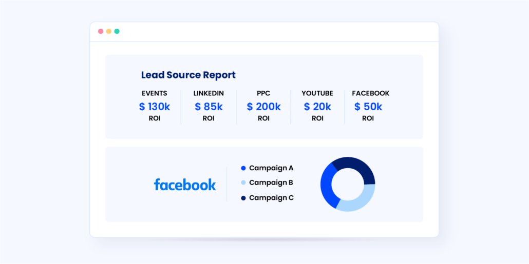 revenue source report for sales tracking 