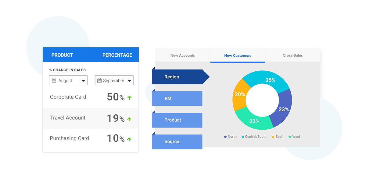 Banking CRM