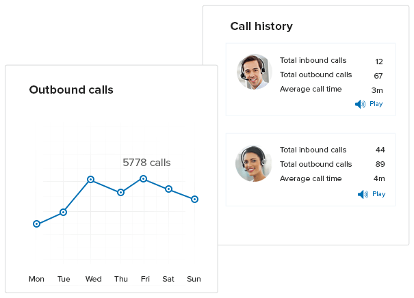 Insurance Call Center reporting