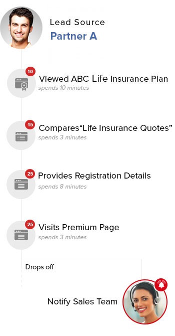 insurance-marketing-automation-notify-sales-team-when-a-visitor-drops-off-your-desired-path