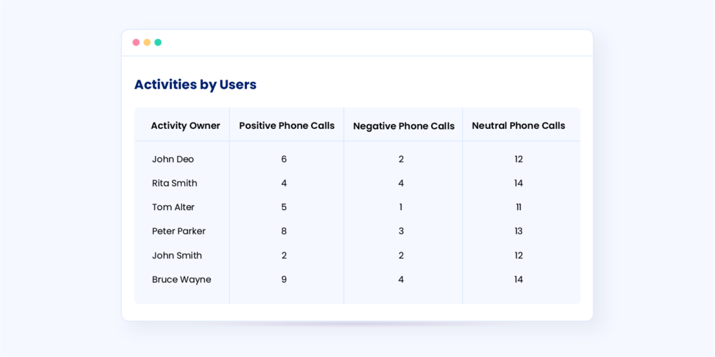 user performance report to track sales 