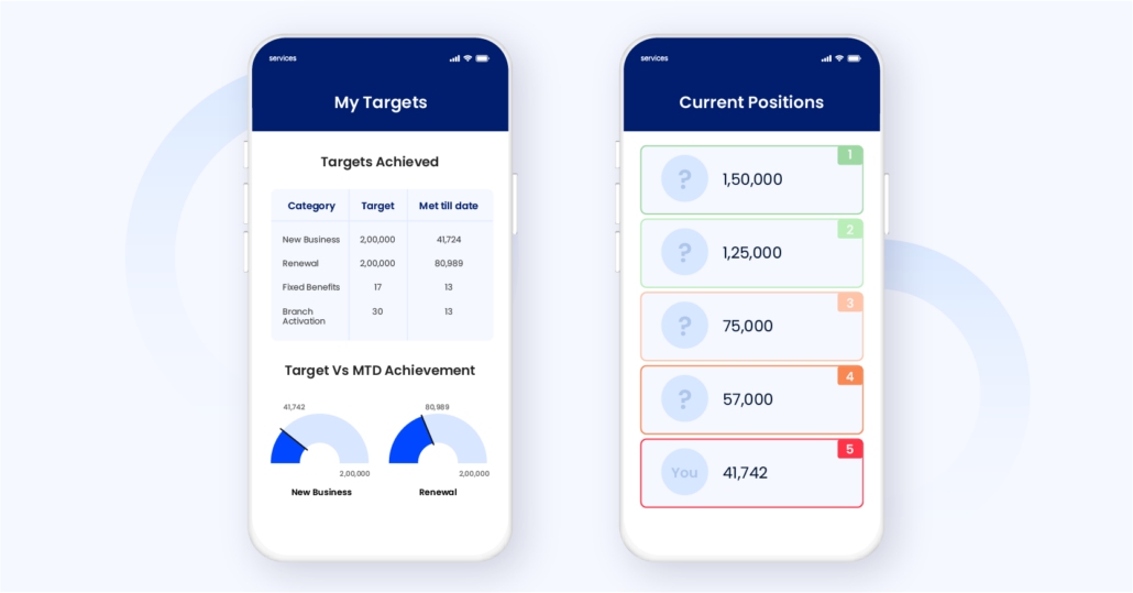 Visualise sales target versus achievements