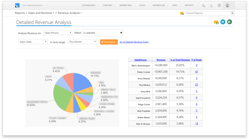 All In One Revenue Dashboard | Try It Free
