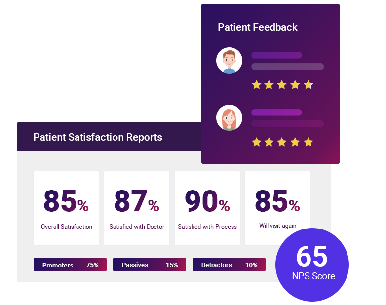 Healthcare marketing automation + Healthcare CRM - patient satisfaction reports