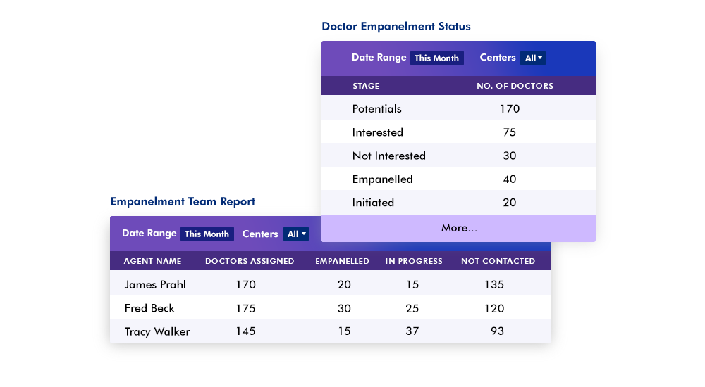 Physician Engagement and Onboarding - empanelment team reports