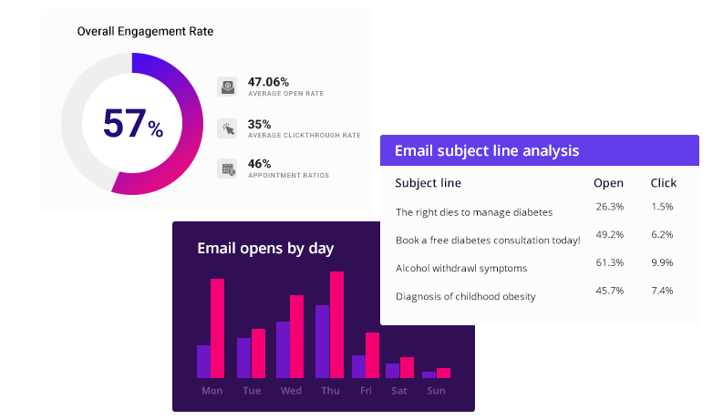 Reporting - Patient engagement solution - Medical CRM software