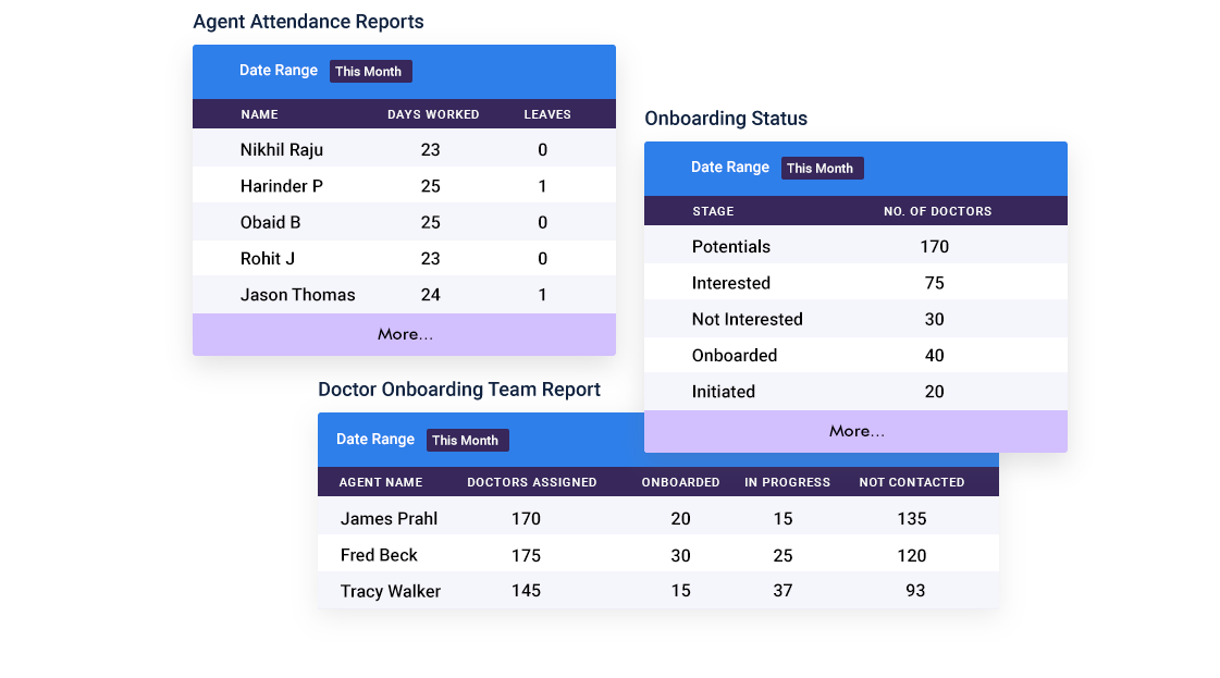 Medical CRM Software for diagnostic Centers - agent reports