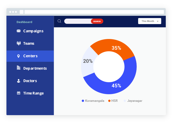 Medical CRM Software for diagnostic centers - reports