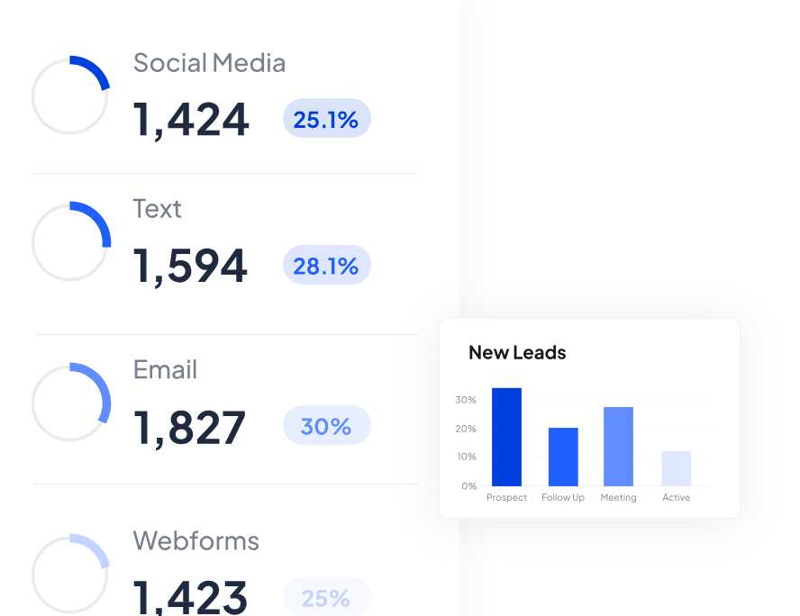 higher education lead nurturing: the complete guide to converting more students 1 Education Leads