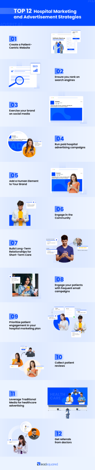 Hospital Marketing 101: Build A Stronger Brand And Drive Growth