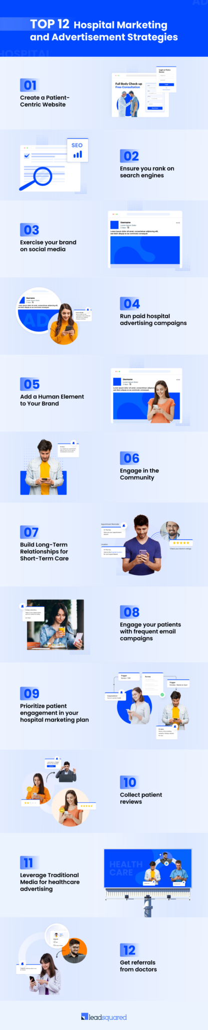 Hospital Marketing 101: Build A Stronger Brand And Drive Growth