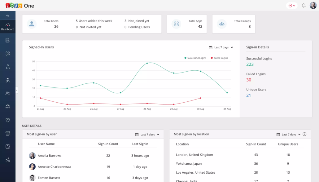 List of best sales apps- zoho crm app