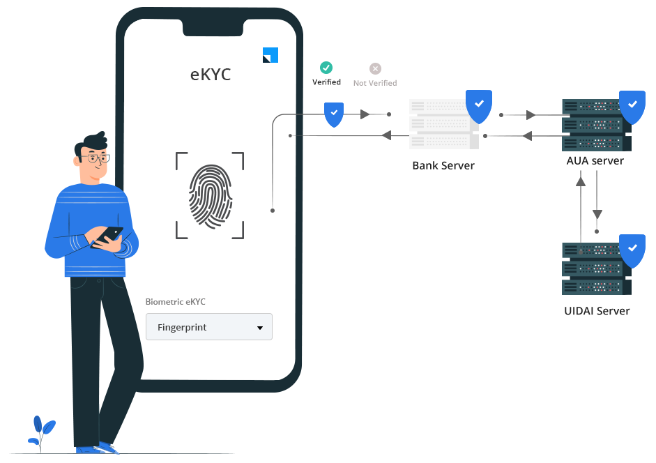Onboard customers faster with eKYC verification solution