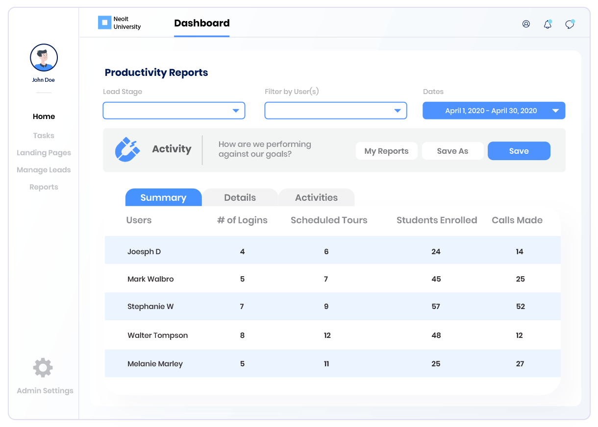 Best CRM Software for Higher Education Admissions Management