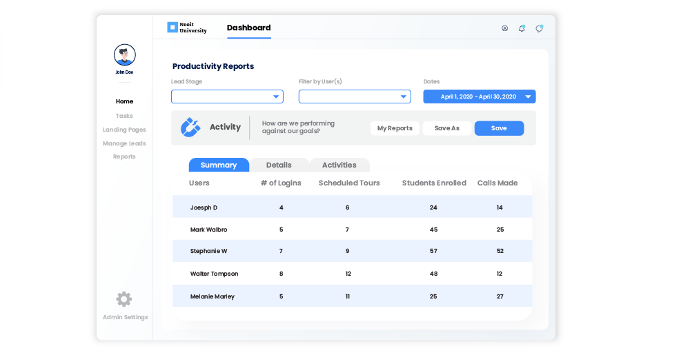 productivity reports in crm