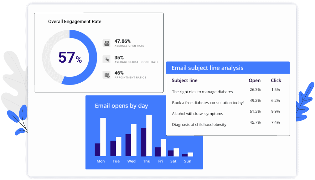 Email reports - lead nurturing campaigns